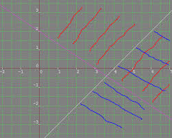 What Is The Graph Of The System 2x 3y 6