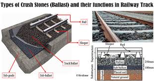 ballast functions