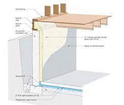 To Insulate A Basement Slab