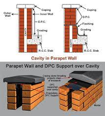 Cavity Wall Its Purpose Advantages