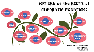 Quadratic Equations By Luzelle Ferreras