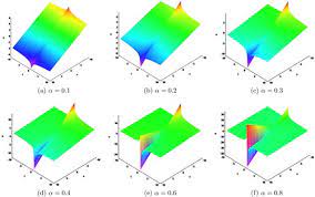 Full Article Lie Symmetry Ysis