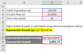 Exponential Growth Formula Calculator
