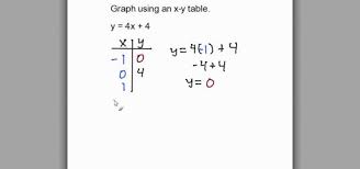 Graph By Using An X Y Table Math