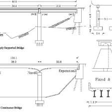 multi span continuous steel