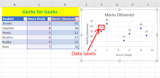 Data Point In Excel Ter Plot