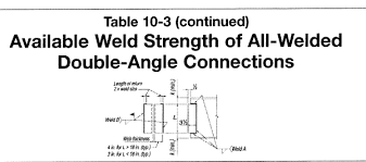 clip angle weld aisc 10 3 structural