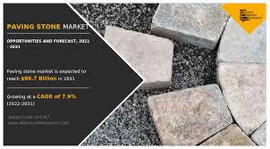 Paving Stone Market Size Share Growth