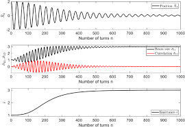 the centroid x 1 top the beam matrix