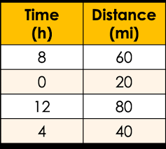 Calculate Slope Rate Of Change Unite