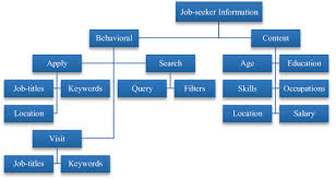 Textual Matching Framework For