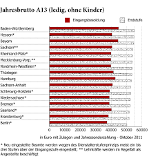 lehrerbezahlung frechheit archiv