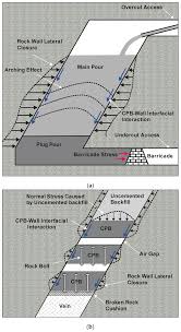 cemented paste backfill cpb