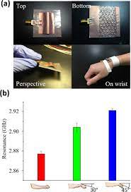 Stretchable Microstrip Antennas