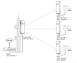 select operation mode of cpe s