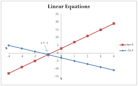 2 6 Linear Equations Manipulating And