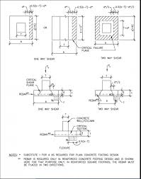 Structural Design Of Foundations For