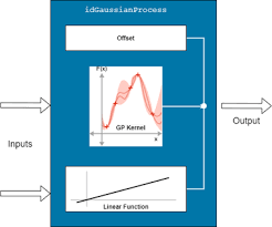 Gaussian Process Regression Mapping