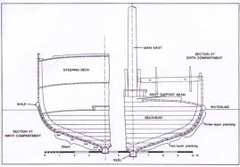 quanzhou ship note v shaped hull