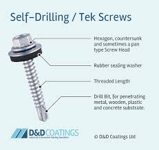 Diffe Types Of Roof Fixings All