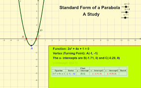 Standard Form Of Parabolas Geogebra