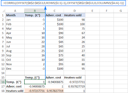 Correlation In Excel Coefficient