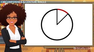Arc Length Definition Formula