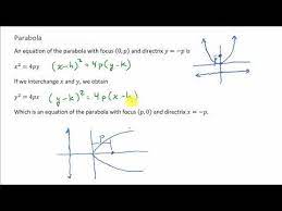 Parabola Given Focus And Directrix
