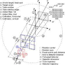 scanora 3d cone beam ct