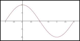 Trig Functions Graphing Tys 1