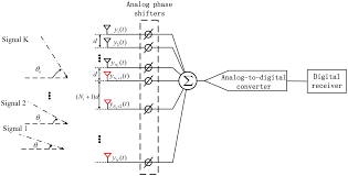 the enhanced beam sweeping algorithm