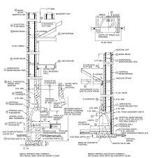 California Residential Code