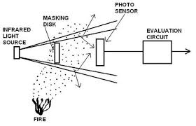 light tering smoke detectors fire