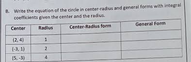 Equation Of The Circle In Center Radius