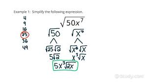 Radical Expression With An Odd Exponent