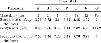 Glass Blocks Of Design Sample