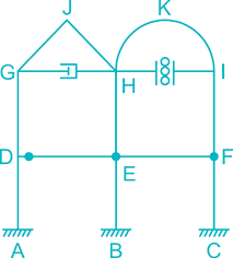 static indeterminacy gate civil