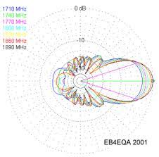 gsm1800 12 elements yagi antenna