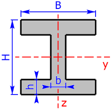 area moment of inertia section