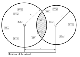 spatial reuse in mcca 802 11s networks