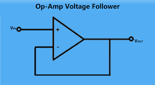 Exploring Op Amp Voltage Follower