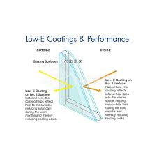 Tempered Low E Insulated Glass