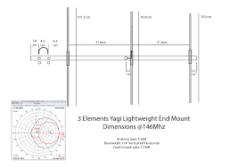 3 elements yagi 2m at 146mhz dimensions