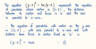 Diffeial Equation Of Parabolas With