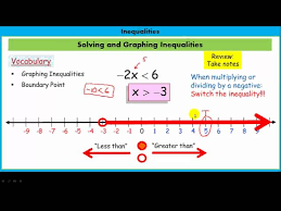 Solving And Graphing Inequalities