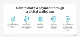 What Is A Digital Wallet And How Does