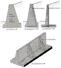 Types Of Retaining Walls Cantilever