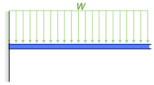 beam deflection definition formula