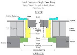 How To Measure The Jamb Width How To