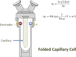 The Special Capillary Cuvette Cell